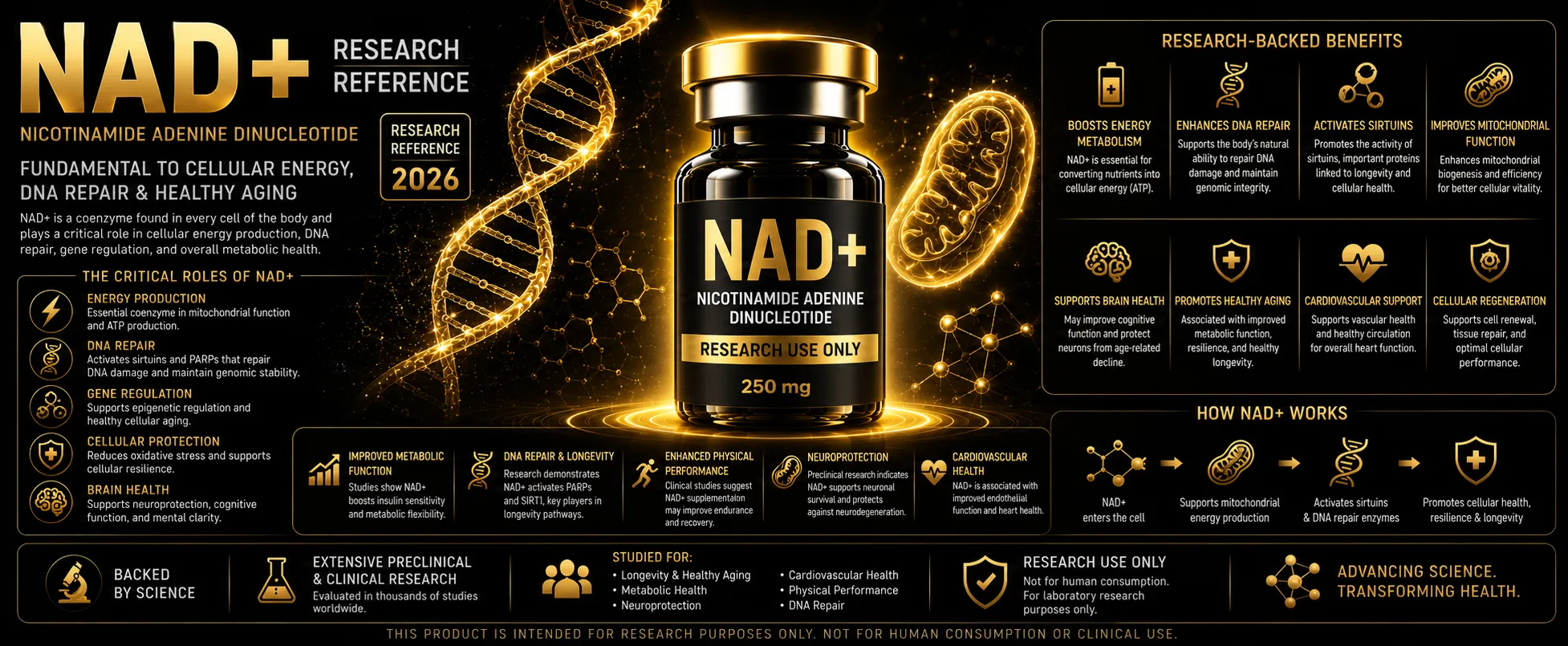 NAD+ UK: Research Reference 2026