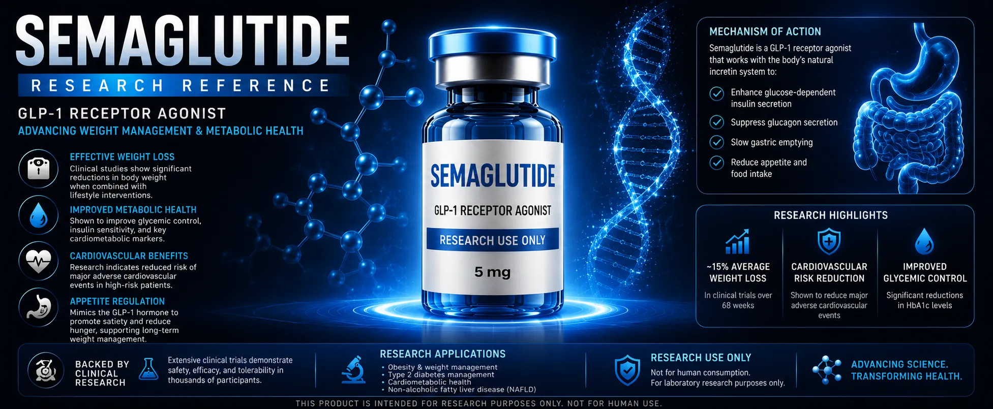 Semaglutide UK: Research Reference 2026